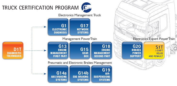 Programm training TEXA EDU Truck.jpg