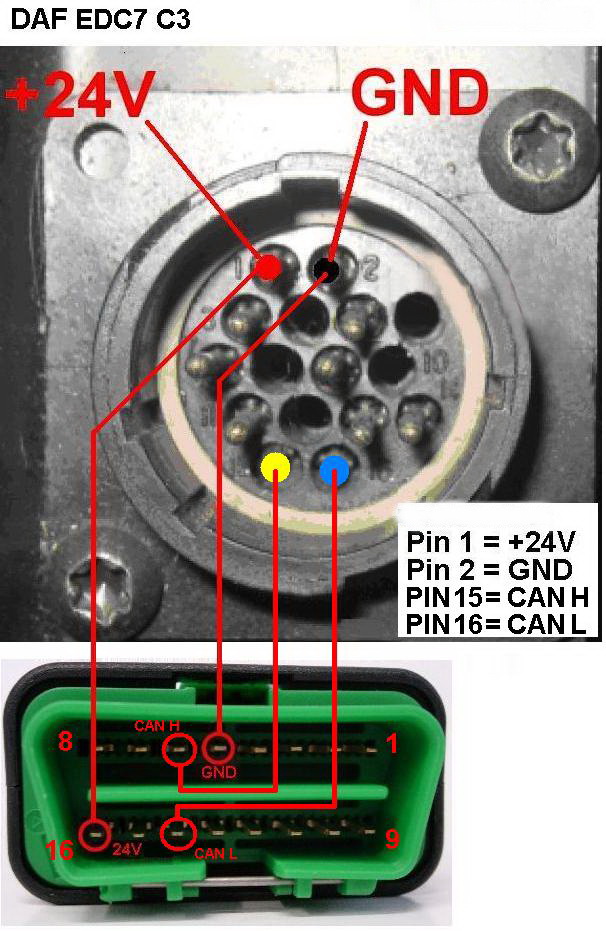 DAF_CAN_EDC7c3.jpg