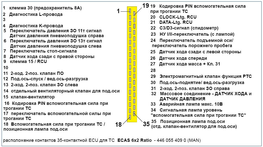 Распиновка блока