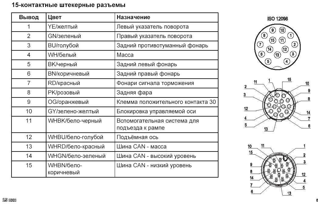 15pin ISO 12098.jpg