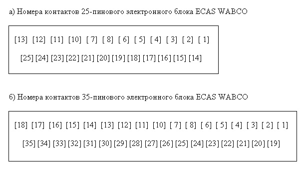 Kontakti ECU ECAS.jpg