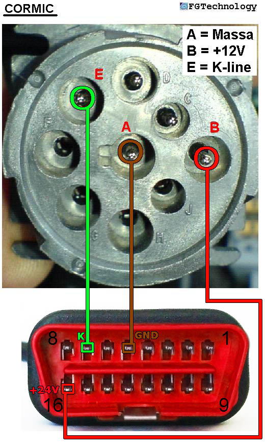 CORMIC DIAGNOSE2.JPG