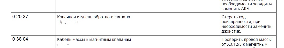 что в обрыве или замкнуто на плюс?<br />и почему рекомендуеться замена ?<br />ни чё там поковырять нельзя?