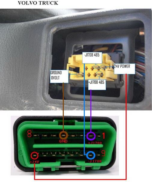 Volvo diag connectors.JPG