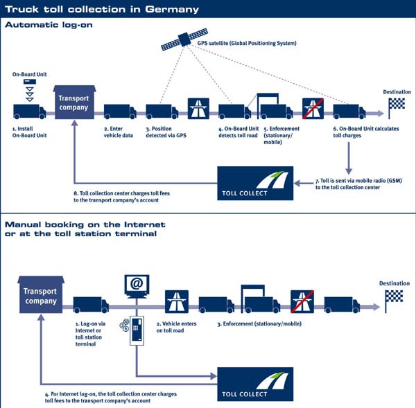 4-toll-system.jpg