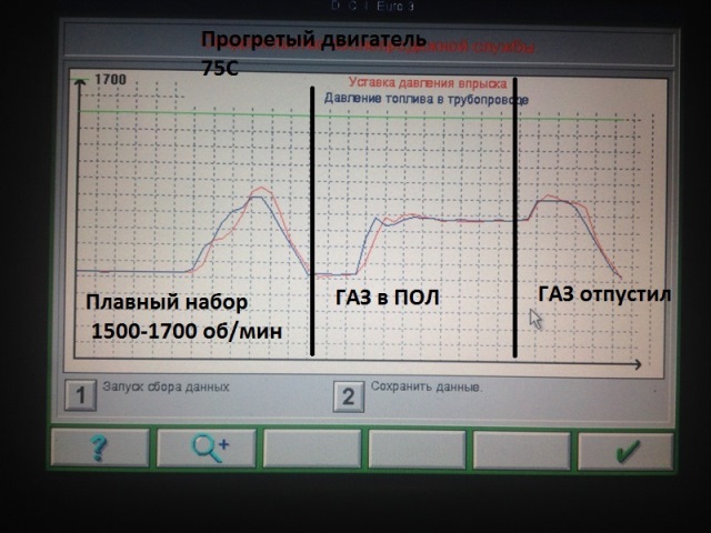 Фактические и заданные показатели давления ТНВД, ДВС прогрет 75 градусов
