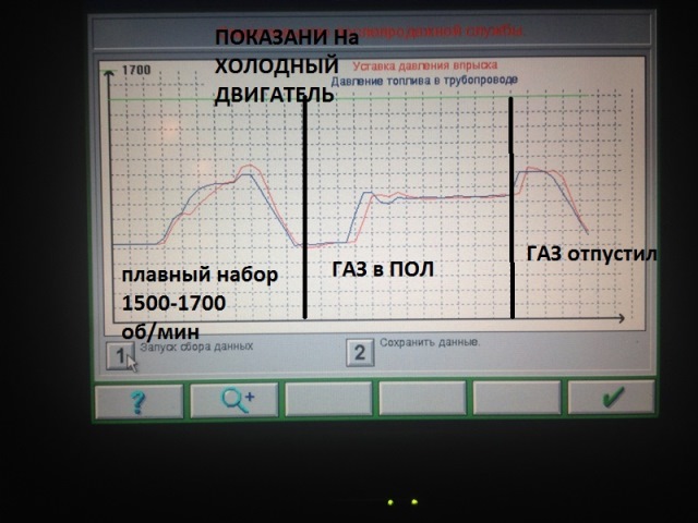 Фактические и заданные показатели давления ТНВД,  ДВС не прогрет температура около 5 градусов