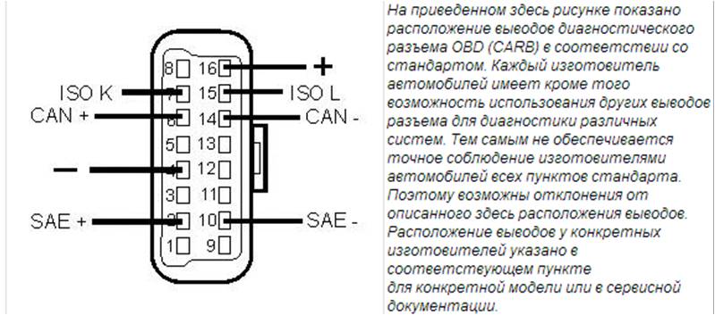 Распиновка OBD