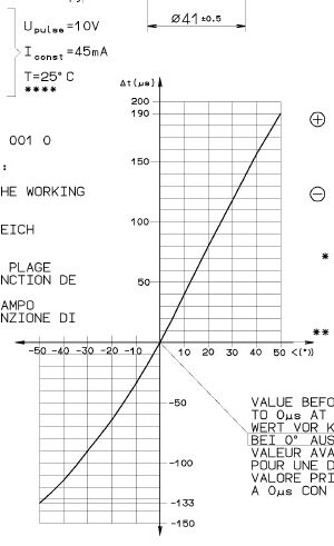 441 050 006 0 - SENSOR ECAS WABCO