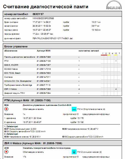 отчет диагностики